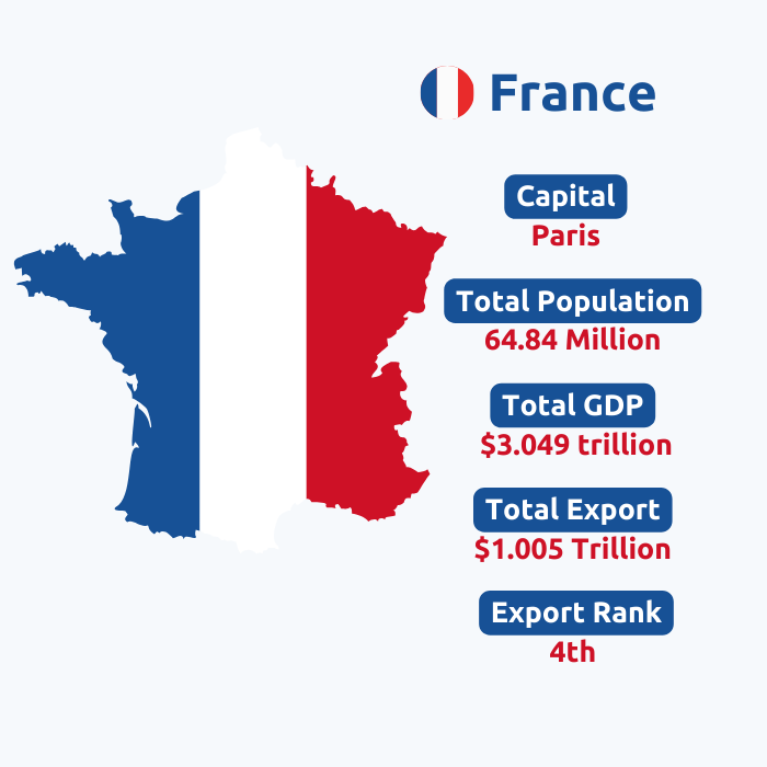  France Export Data | France Trade Data